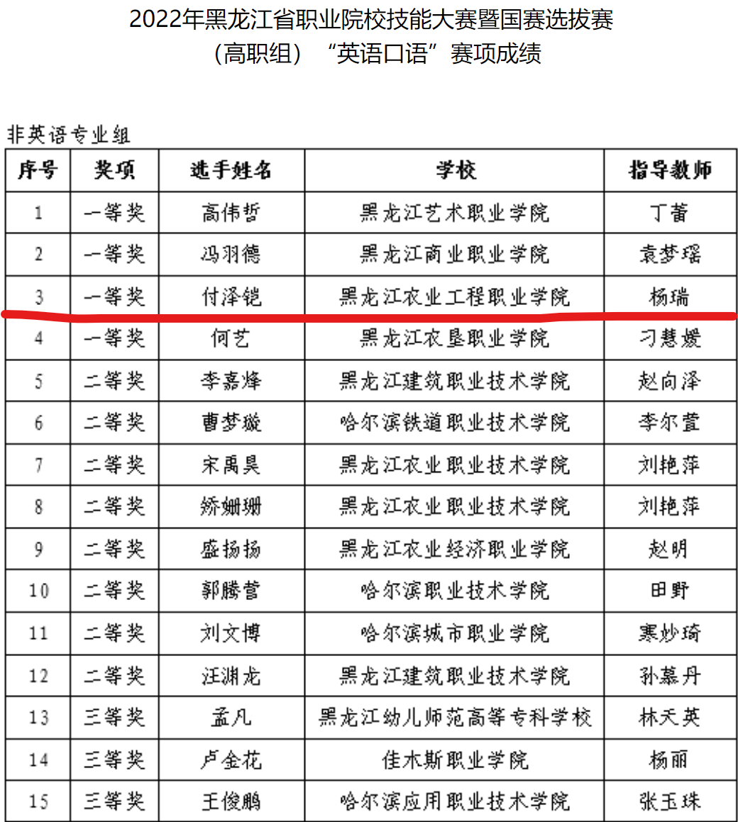 3比賽成績.png 3比賽成績.png