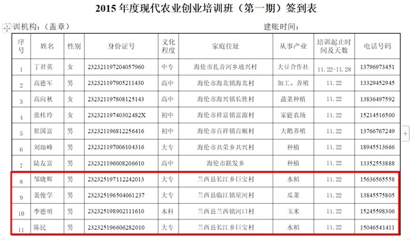 1:農(nóng)業(yè)創(chuàng)業(yè)培訓(xùn)班臺(tái)賬,。.png 1:農(nóng)業(yè)創(chuàng)業(yè)培訓(xùn)班臺(tái)賬。.png