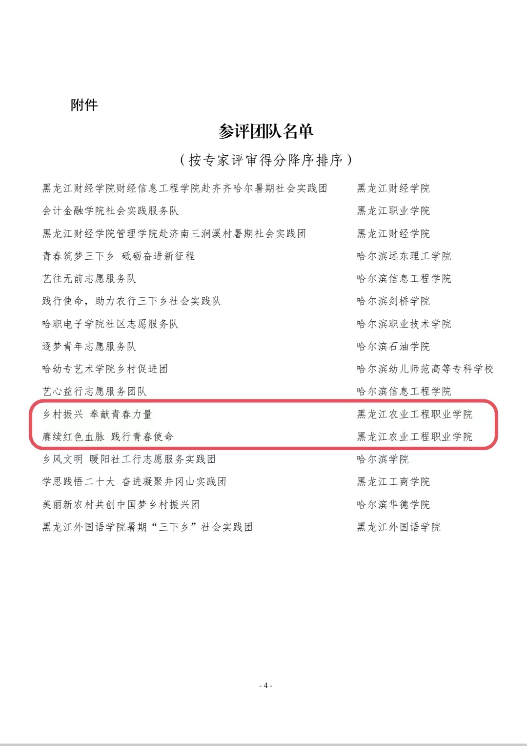 我院進(jìn)入暑期“三下鄉(xiāng)”社會實踐示范團隊.jpg 我院進(jìn)入暑期“三下鄉(xiāng)”社會實踐示范團隊.jpg