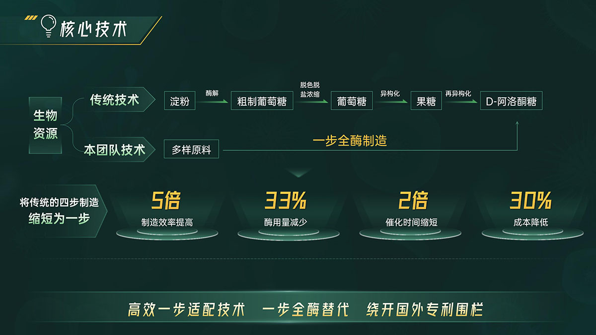 項目介紹.jpg 項目介紹.jpg
