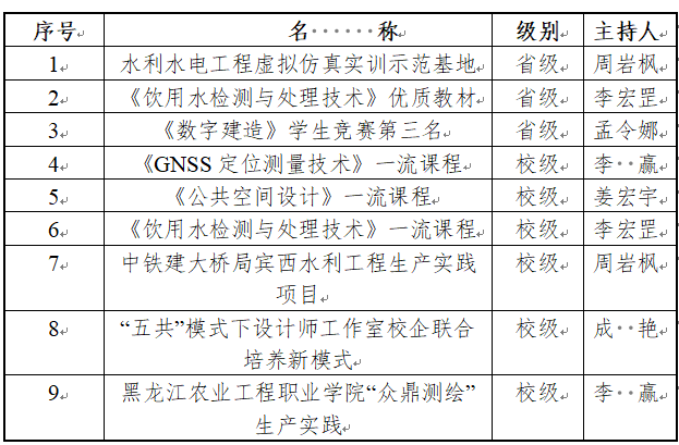 水利與建筑工程學(xué)院近期相關(guān)成果.png 水利與建筑工程學(xué)院近期相關(guān)成果.png