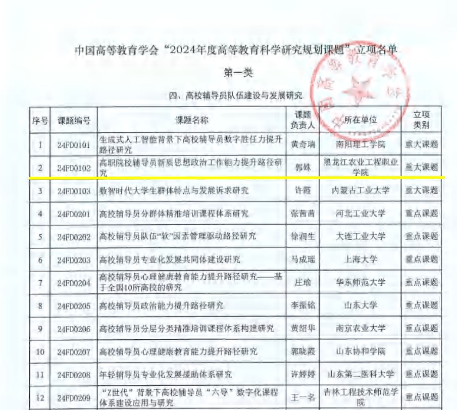 1.中國(guó)高教學(xué)會(huì)“2024年度高等教育科學(xué)研究規(guī)劃課題”立項(xiàng)名單.jpg 1.中國(guó)高教學(xué)會(huì)“2024年度高等教育科學(xué)研究規(guī)劃課題”立項(xiàng)名單.jpg
